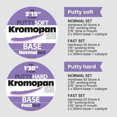 Kromopansil-putty-caratteristiche